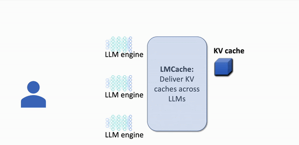 prompt-caching-with