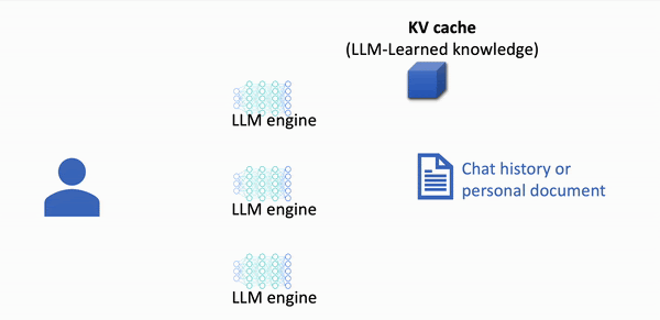 prompt-caching-without